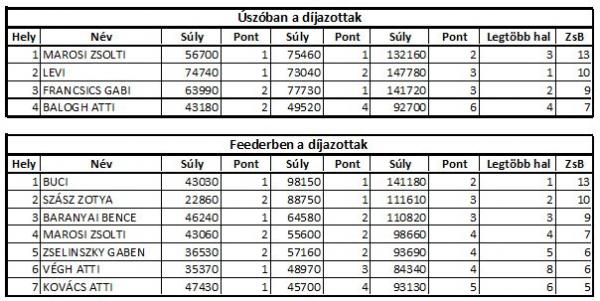 eredmeny.jpg