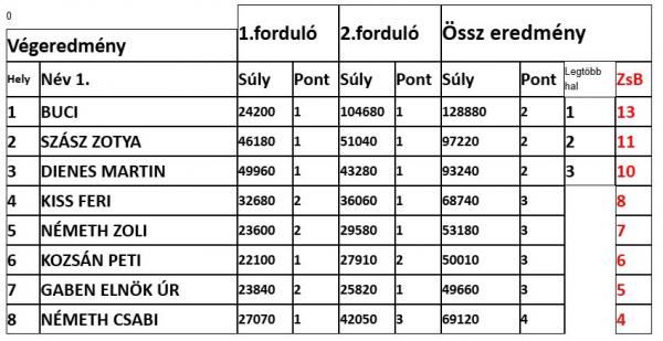 eredmeny4.jpg