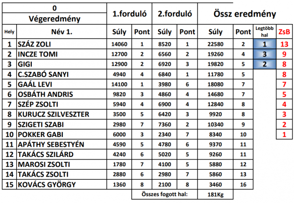 eredmeny.png